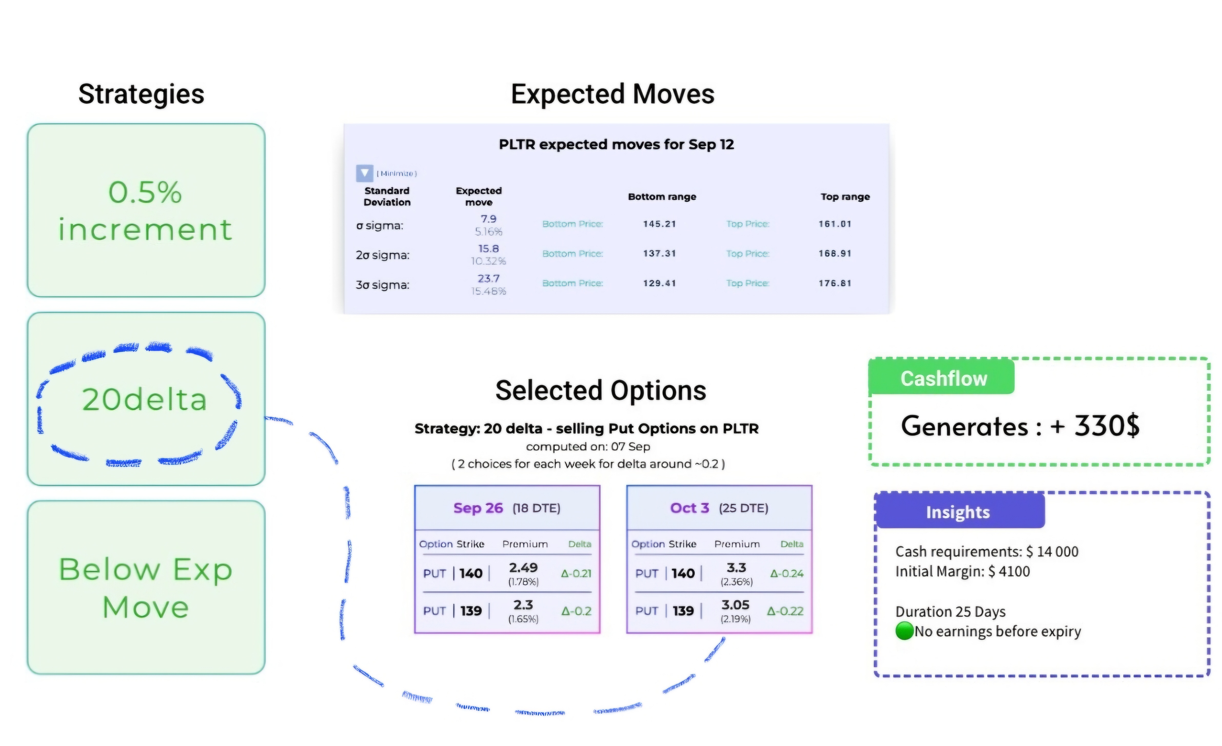 Options trading dashboard preview